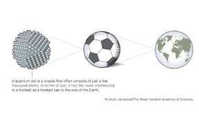 الفارق في الحجم بين الكريستالات التقليدية وكريستالات النقاط الكمّية هو ذاته الفارق بين حجم كرة قدم وحجم كوكب الأرض